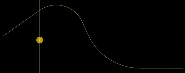 Divide polyline into equal parts