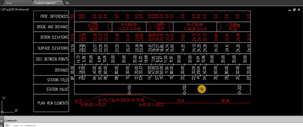 How to set up Station equation bands in profile view