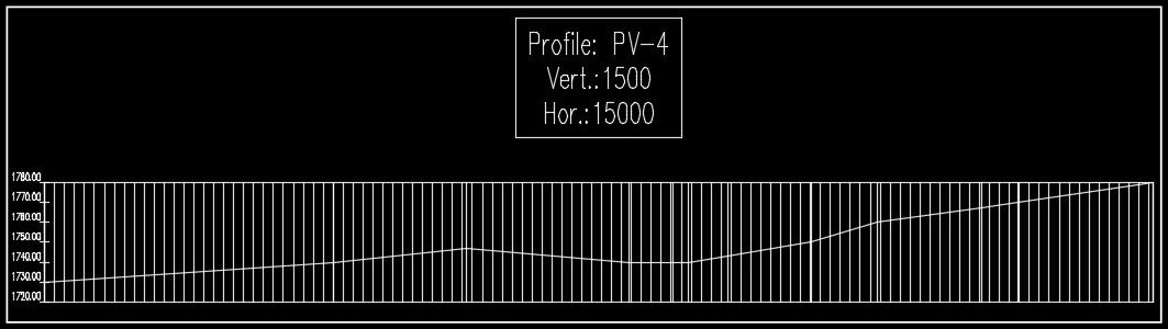 Quick profile from feature line